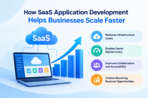 How SaaS Application Development Helps Businesses Scale Faster?