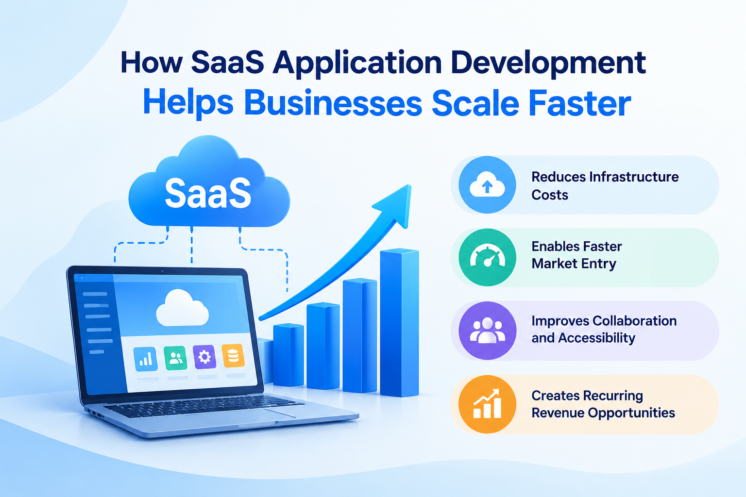 SaaS Application Development